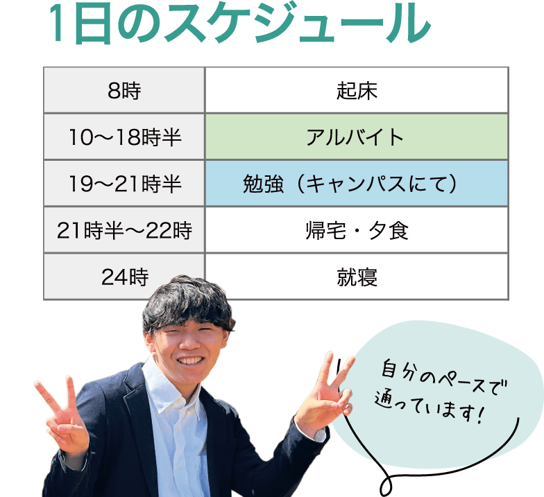 1日のスケジュール