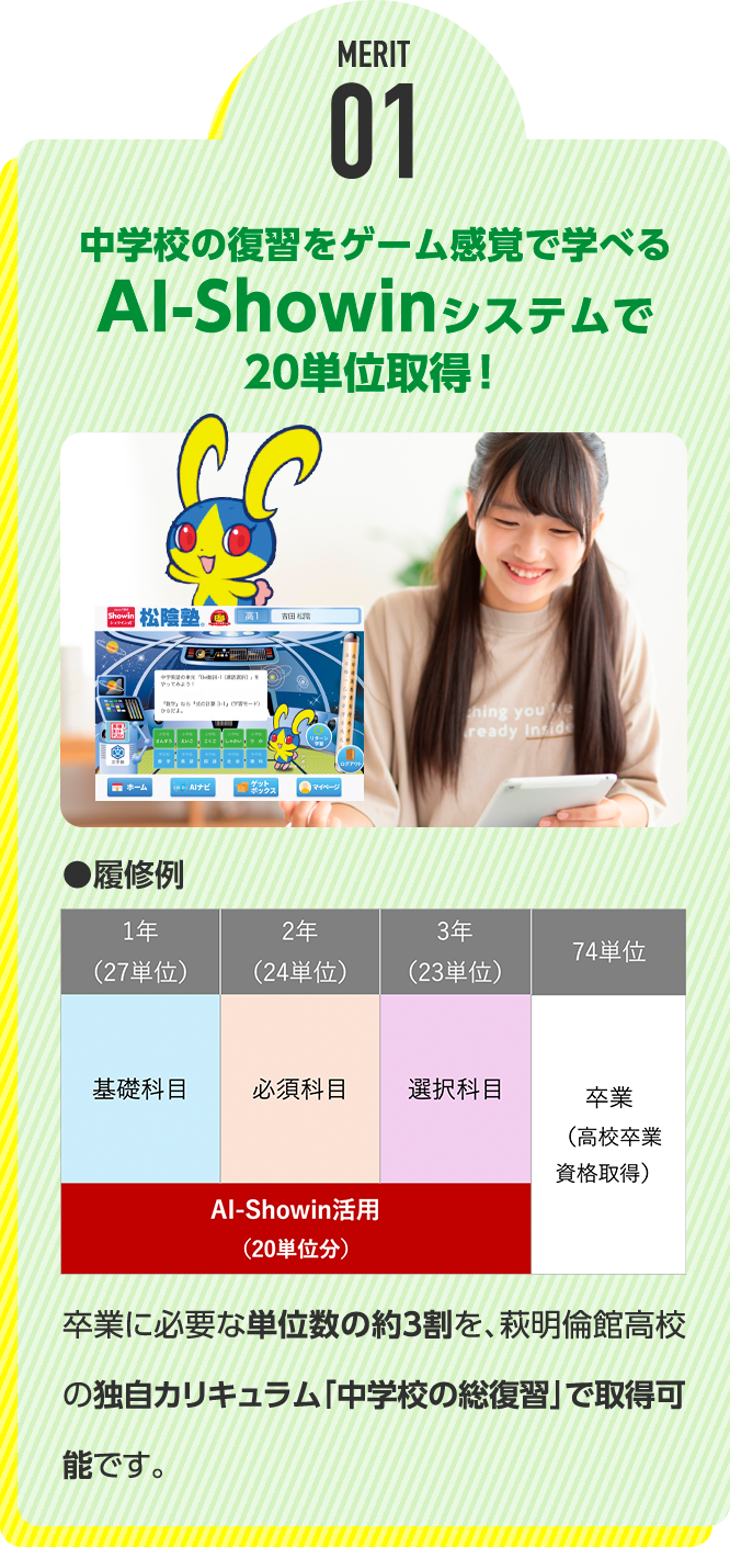 AI-Showinシステムで20単位取得